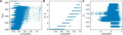 Building surrogate models of nuclear density functional theory with Gaussian processes and autoencoders